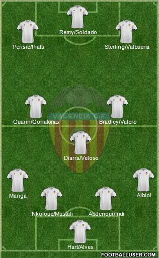 Valencia C.F., S.A.D. Formation 2016