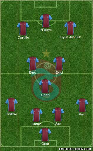 Trabzonspor Formation 2016