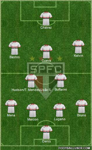 São Paulo FC Formation 2016