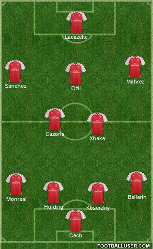 Arsenal Formation 2016