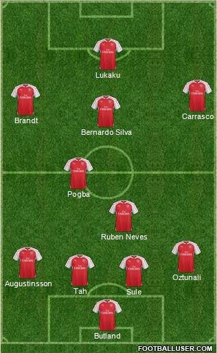 Arsenal Formation 2016