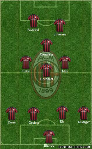 A.C. Milan Formation 2016