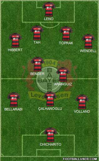 Bayer 04 Leverkusen Formation 2016
