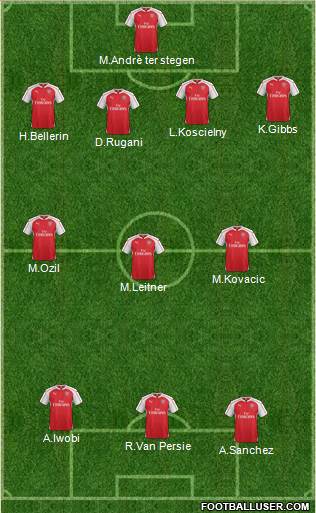 Arsenal Formation 2016