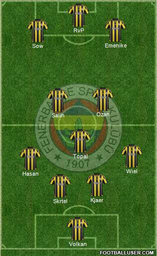 Fenerbahçe SK Formation 2016