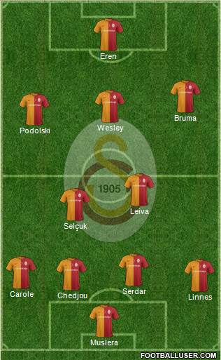 Galatasaray SK Formation 2016