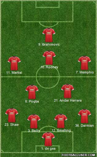 Manchester United Formation 2016