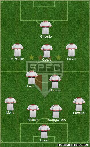 São Paulo FC Formation 2016