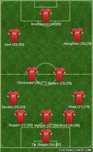 Manchester United Formation 2016
