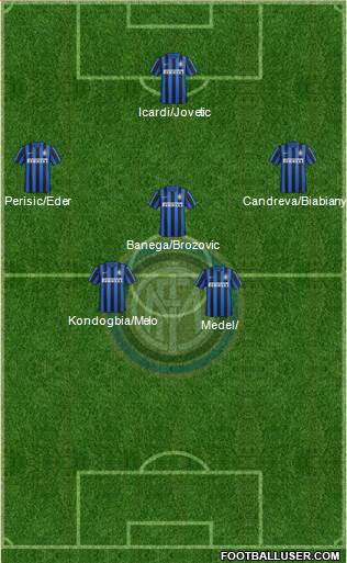 F.C. Internazionale Formation 2016