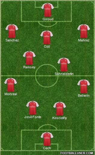 Arsenal Formation 2016