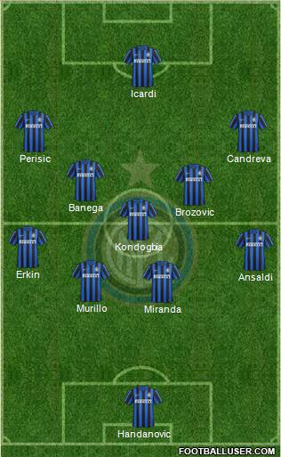 F.C. Internazionale Formation 2016