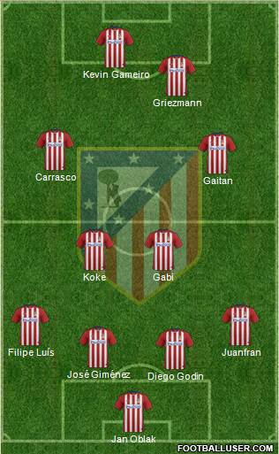C. Atlético Madrid S.A.D. Formation 2016