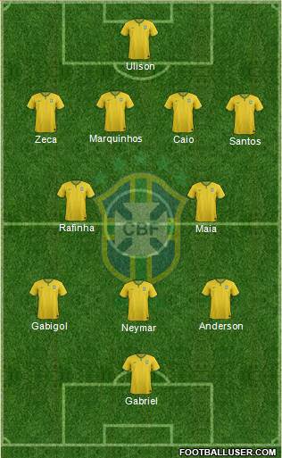 Brazil Formation 2016