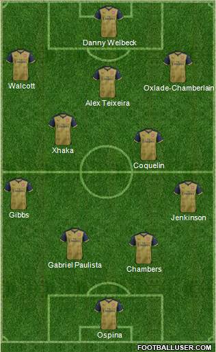 Arsenal Formation 2016