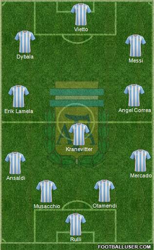 Argentina Formation 2016