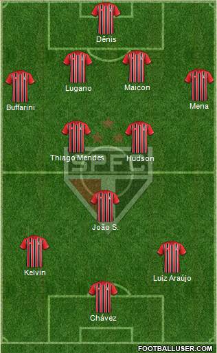 São Paulo FC Formation 2016