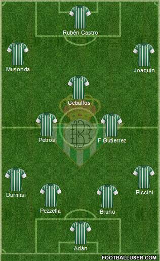 Real Betis B., S.A.D. Formation 2016