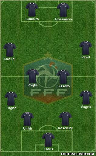 France Formation 2016