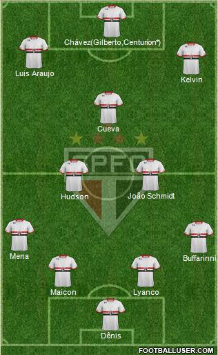 São Paulo FC Formation 2016