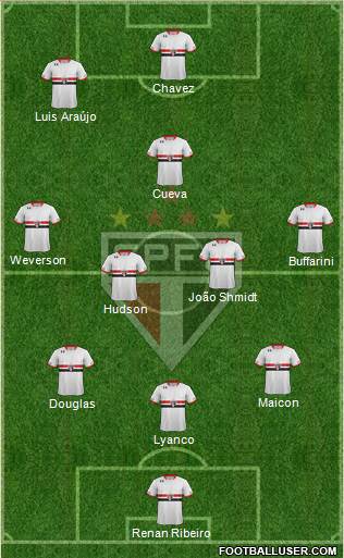 São Paulo FC Formation 2016