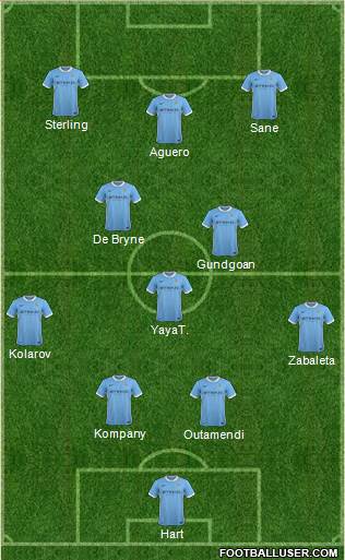 Manchester City Formation 2016