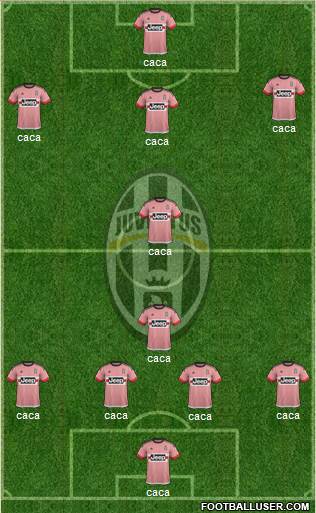 Juventus Formation 2016