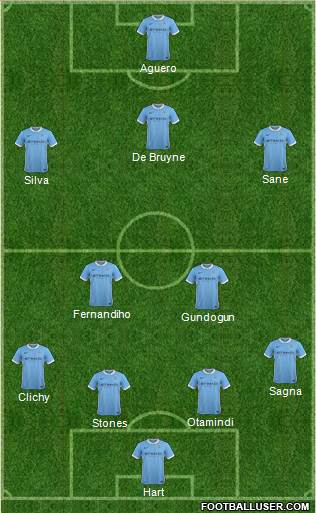 Manchester City Formation 2016