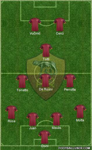 AS Roma Formation 2016