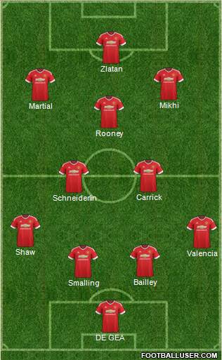 Manchester United Formation 2016