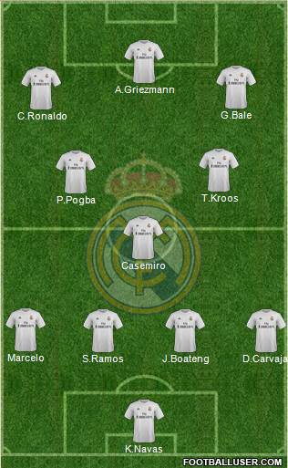 Real Madrid C.F. Formation 2016