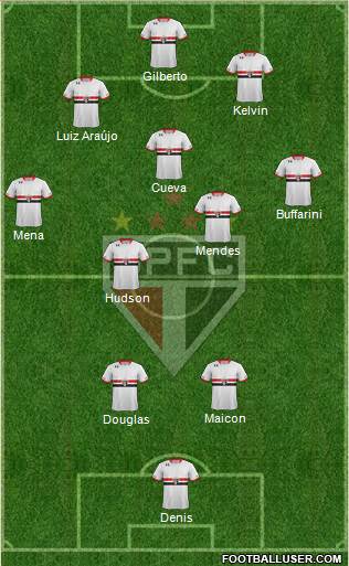 São Paulo FC Formation 2016