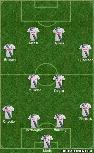 Tottenham Hotspur Formation 2016