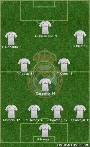 Real Madrid C.F. Formation 2016