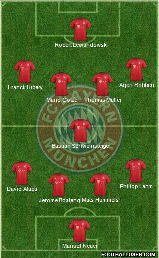 FC Bayern München Formation 2016