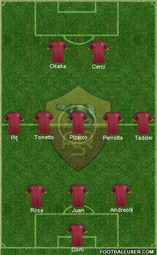 AS Roma Formation 2016