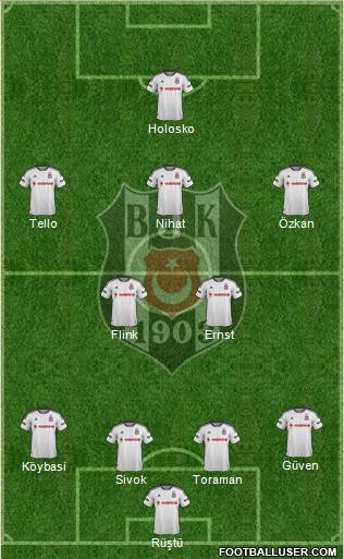 Besiktas JK Formation 2016