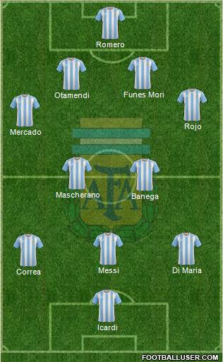 Argentina Formation 2016