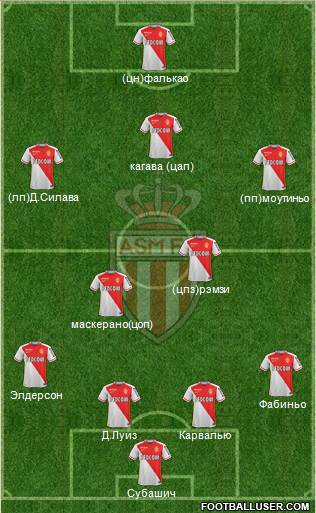 AS Monaco FC Formation 2016