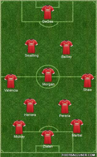Manchester United Formation 2016