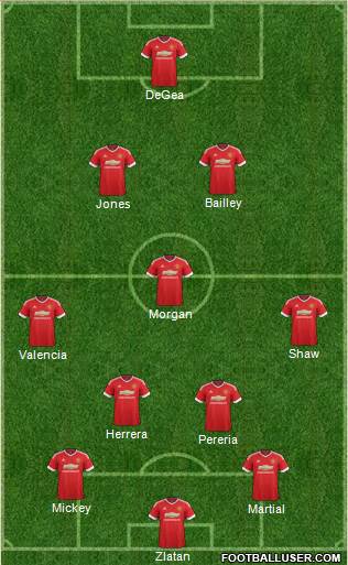 Manchester United Formation 2016