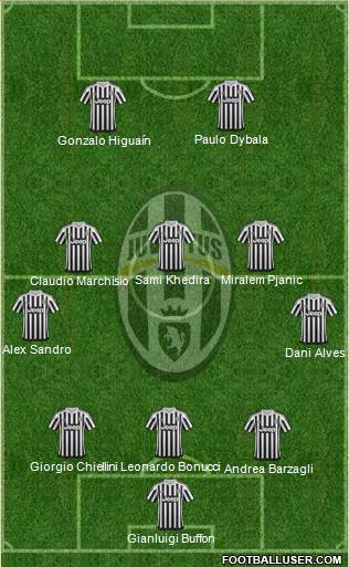 Juventus Formation 2016