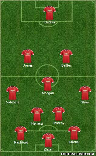 Manchester United Formation 2016