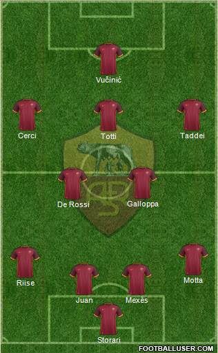AS Roma Formation 2016