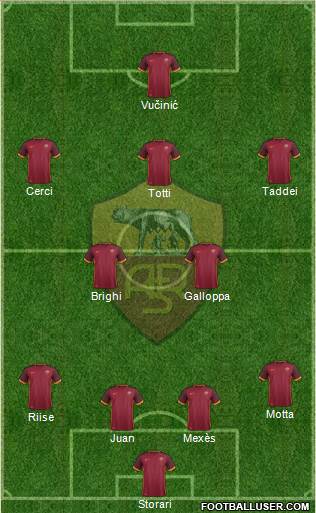 AS Roma Formation 2016