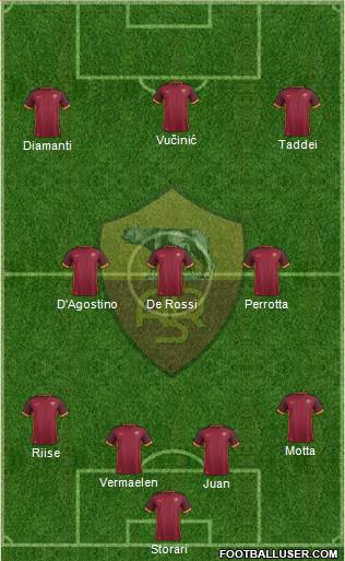AS Roma Formation 2016