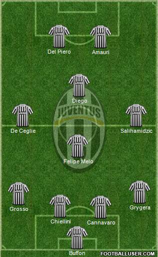 Juventus Formation 2016