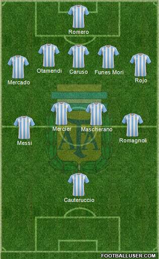 Argentina Formation 2016