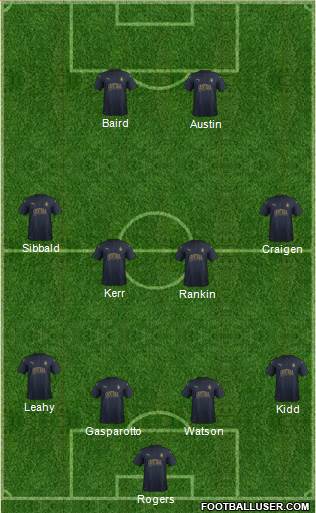 Falkirk Formation 2016