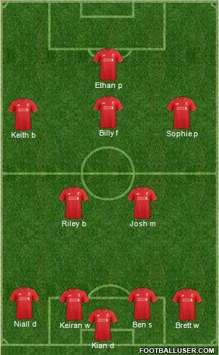 Liverpool Formation 2016
